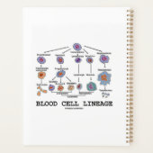 Biologie des cellules sanguines Médecine de santé (Dos)