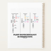 Biotechnologie plante En Perspective (Transgenèse) (Dos)
