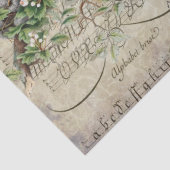 Bird Ephemera ontleedblad Tissuepapier (Detail)