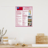 Birma Poster (Keuken)