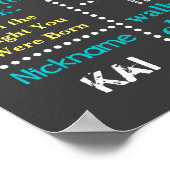 Birthday Chalkboard - Monkey, Little Monkey Poster (Hoek)