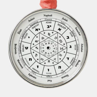 birthday gift for jewish friend, jewish gift ideas metalen ornament