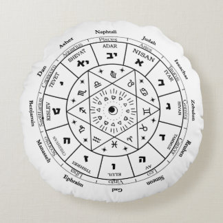 birthday gift for jewish friend, jewish gift ideas rond kussen