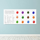 Birthstone Chart Canvas Afdruk (Insitu (Houten vloer))