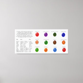 Birthstone Chart Canvas Afdruk
