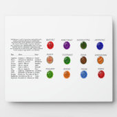 Birthstone Chart Fotoplaat (Voorkant)