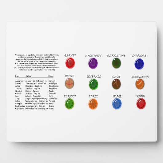 Birthstone Chart Fotoplaat (Voorkant)
