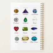 Birthstone Chart Planner (Achterkant)