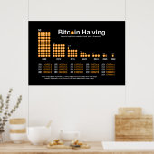 Bitcoin Halvering Grafiek Poster (Keuken)
