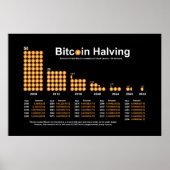 Bitcoin Halvering Grafiek Poster (Voorkant)