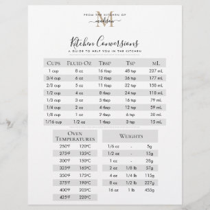 Black Gold Monogram Recipe Kitchen Conversies