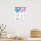 Blauw en roze Oude Wives Tale Sign. Poster (Keuken)