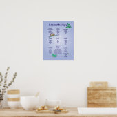 Bleek blauw Aromatherapiediagram Poster (Keuken)