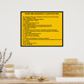 Bliss Bibliographic Classification System Poster (Keuken)