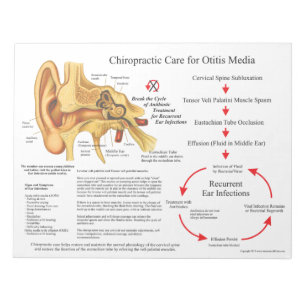 Bloc-note Chiropractic Care for Ear Infections Documents