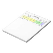 Bloc-note Chronologie de l'historique du livre imprimé (Tourné)