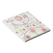 BLOC-NOTE DIAGRAMME DE GRAPHIQUE DES PHASES LUNE SUR MESURE  (Incliné)