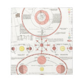 BLOC-NOTE DIAGRAMME DE GRAPHIQUE DES PHASES LUNE SUR MESURE  (Devant)