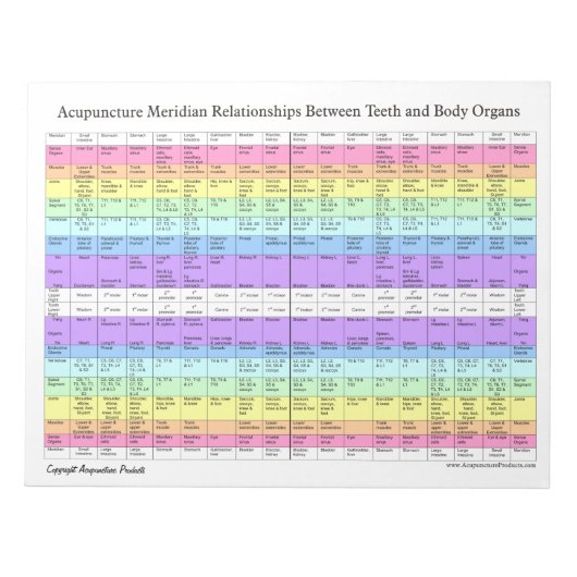 Bloc-note Éteindre Les Relations D'Acupuncture Dentaire (Devant)