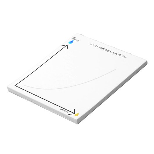 Bloc-note Funny Dog Ownership Pee Time Graph (Tourné)