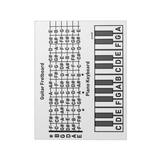 Bloc-note Graphique de notes de piano de guitare (Tourné)