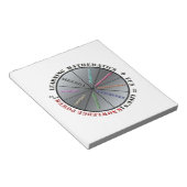 Bloc-note Le pouvoir des mathématiques (Incliné)