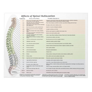 Bloc-note Les effets de la subluxation spinale arrachent le