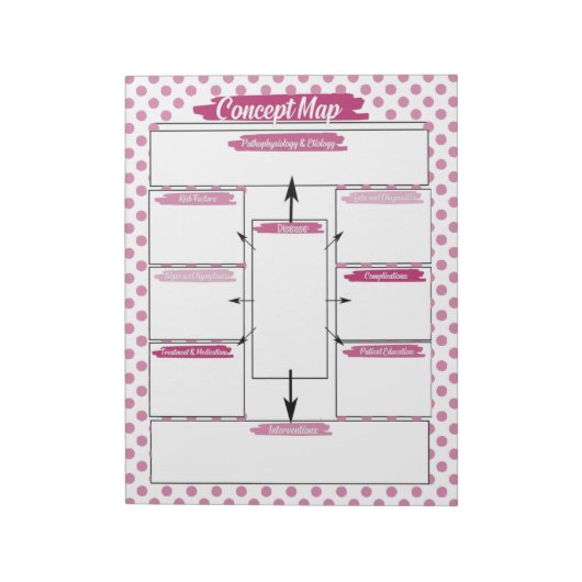 Bloc-note Magenta Nuring Student Concept Map Modèle (Tourné)