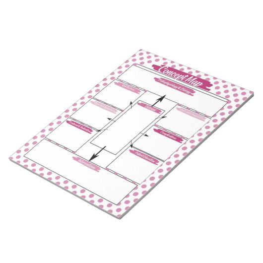 Bloc-note Magenta Nuring Student Concept Map Modèle (Incliné)