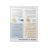 Bloc-note Mastite dans l'allaitement maternel Tear away (ita (Tourné)