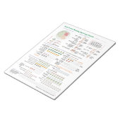Bloc-note Matrice de service hebdomadaire Nutrivore - 40 pag (Incliné)