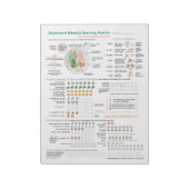 Bloc-note Matrice de service hebdomadaire Nutrivore (AIP), 4 (Tourné)