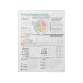 Bloc-note Matrice de service hebdomadaire Nutrivore (mise à  (Tourné)