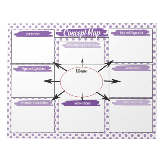 Bloc-note Modèle de la carte du concept étudiant en soins de (Devant)