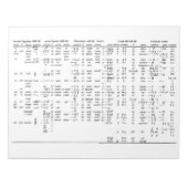 Bloc-note Progression de l'alphabet tout au long de l'histor (Devant)