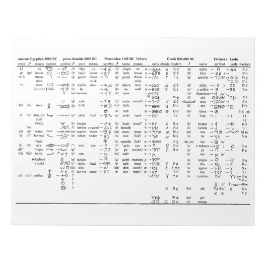 Bloc-note Progression de l'alphabet tout au long de l'histor (Devant)