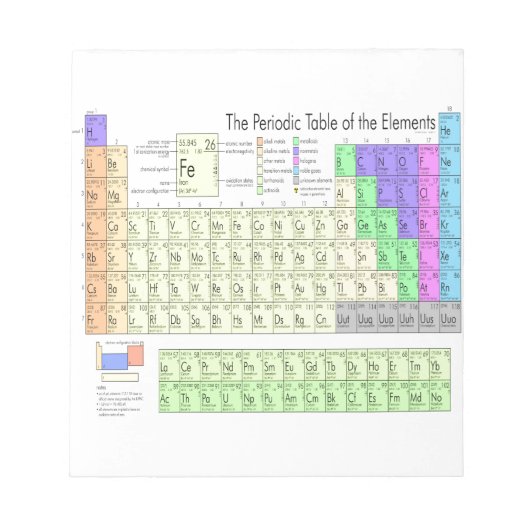 Bloc-note Tableau périodique des éléments (Devant)