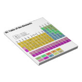 Bloc-note Tableau périodique des éléments (Incliné)