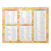 Bloc-note Yellow Grocery List Notepads, Grocery List Notepad (Devant)