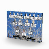 Bloc Photo Citation de l'arbre de la famille de photos de la (Droite)