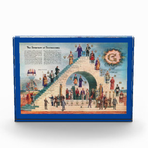 Bloc photo - La structure de la franc-maçonnerie