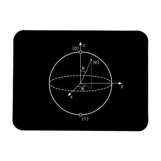 Bloch-bol | Kwantumbit (Qubit) Natuurkunde / Wisku Magneet (Horizontaal)