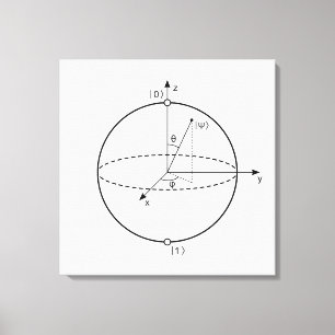 Bloch Sphere Quantum Bit (Qubit) Natuurkunde/Wis Canvas Afdruk