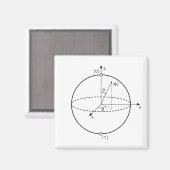 Bloch Sphere | Quantum Bit (Qubit) Natuurkunde/Wis Magneet (Voorkant / Achterkant)