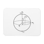 Bloch Sphere | Quantum Bit (Qubit) Natuurkunde/Wis Magneet (Horizontaal)