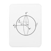 Bloch Sphere | Quantum Bit (Qubit) Natuurkunde/Wis Magneet (Verticaal)