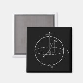 Bloch Sphere | Quantum Bit (Qubit) Natuurkunde/Wis Magneet (Voorkant / Achterkant)