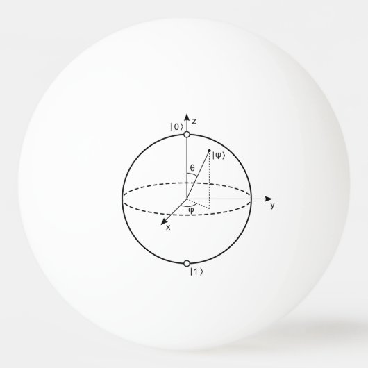 Bloch Sphere | Quantum Bit (Qubit) Natuurkunde/Wis Pingpongballen (Achterkant)