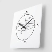 Bloch Sphere | Quantum Bit (Qubit) Natuurkunde/Wis Vierkante Klok (Hoek)
