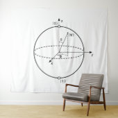 Bloch Sphere | Quantum Bit (Qubit) Physics / Math Wandkleed (In Situ (horizontaal))